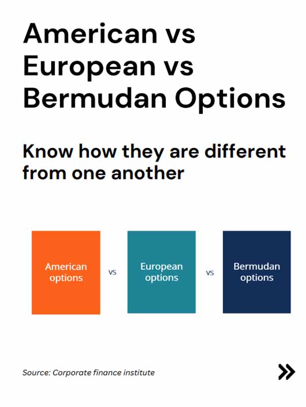 American vs European vs Bermudan Options